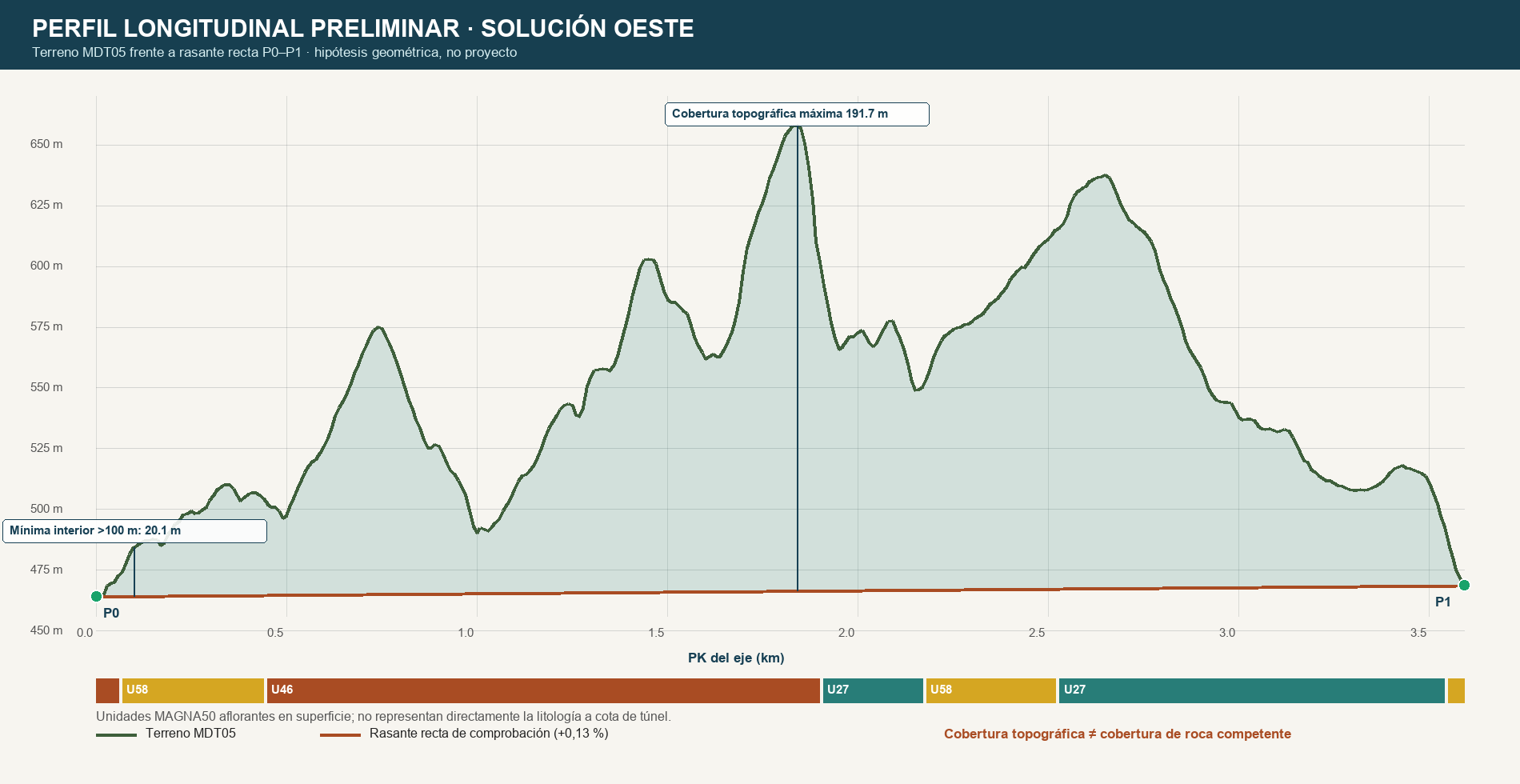 Cobertura geológica Oeste